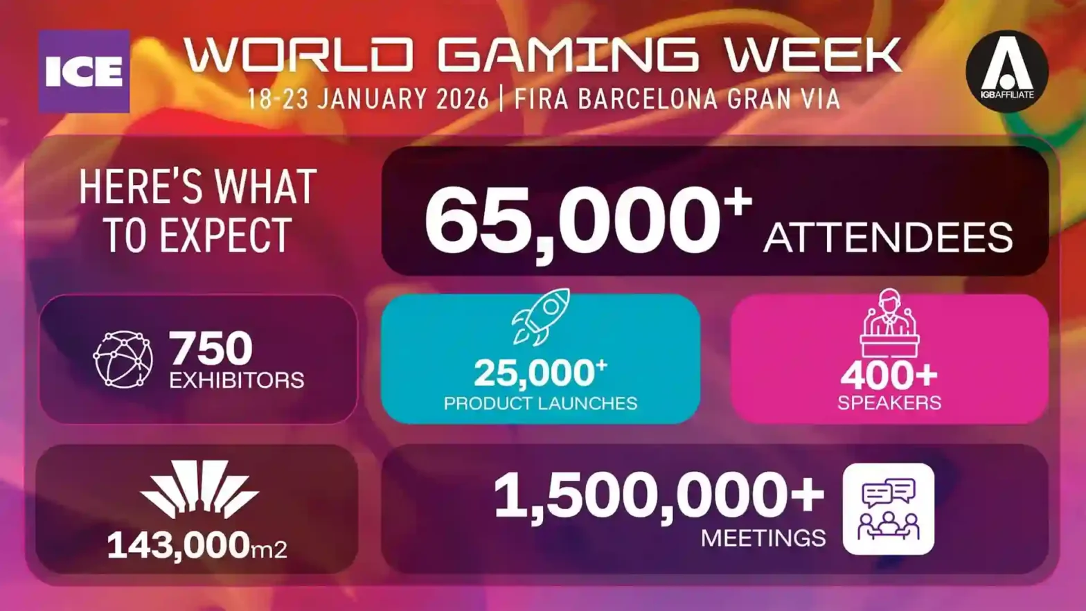 Barcelona siap menjadi tuan rumah rekor jumlah pengunjung internasional untuk World Gaming Week 2026